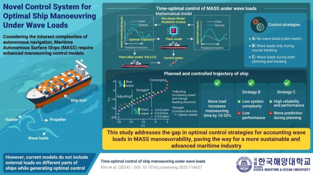 A graphic outlining how KMOU's new model works