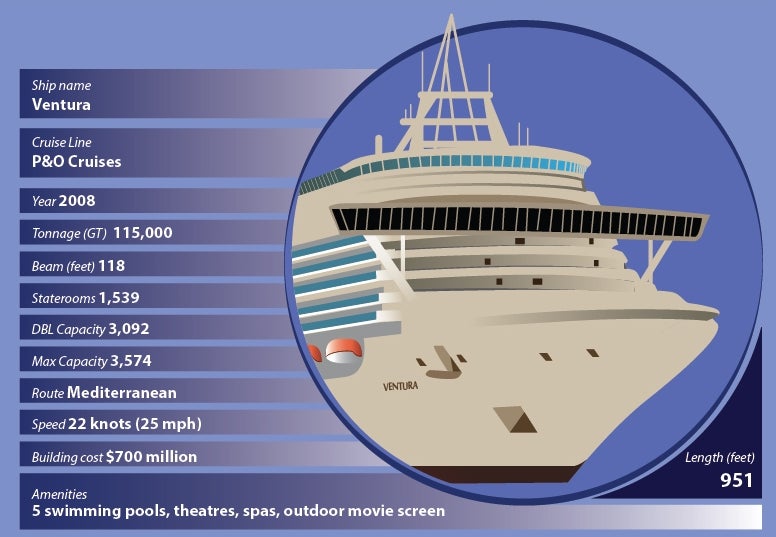 Infographic: the world's biggest cruise liners
