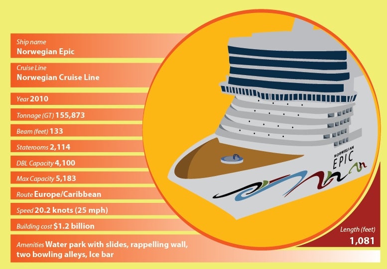 Infographic: the world's biggest cruise liners