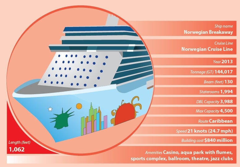 Infographic: the world's biggest cruise liners