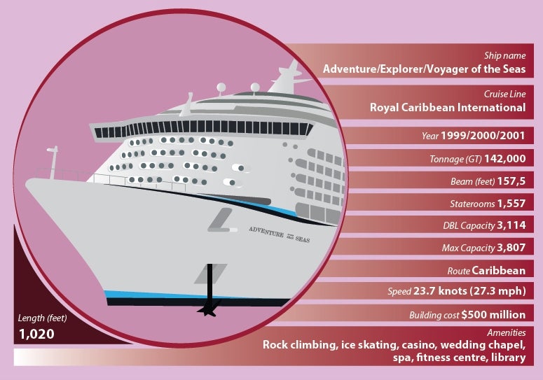 Infographic: the world's biggest cruise liners