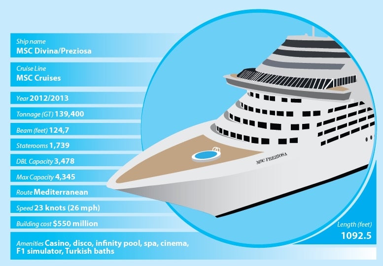 Infographic: the world's biggest cruise liners