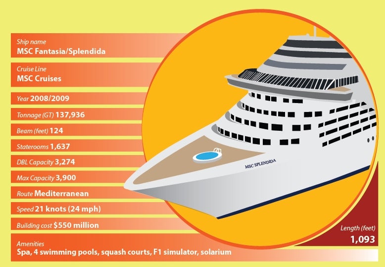 Infographic: the world's biggest cruise liners