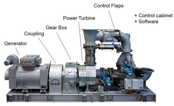 MAN Diesel & Turbo PTG