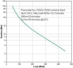 ps502-750G